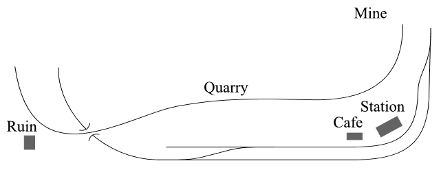 Track plan