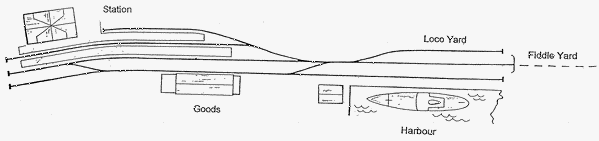 Track plan